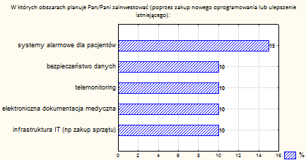 KWESTIE HORYZONTALNE Inwestycje w systemy informatyczne Zwiększenie zastosowao technologii informatycznych jest uzależnione od wysokości inwestycji w informatykę i systemy informatyczne.