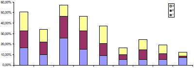 zakłady opieki zdrowotnej (61%), lekarze, pielęgniarki i pozostała załoga (17%), pacjenci (16%) oraz inne podmioty (5%) (por. rys. 4).