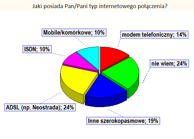 5.1. WYNIKI BADAO ANKIETOWYCH SKIEROWANYCH DO PACJENTÓW WSKAŹNIKI PODSTAWOWE Demografia Badaniami ankietowymi objęto grupę 200 pacjentów Województwa Podlaskiego.