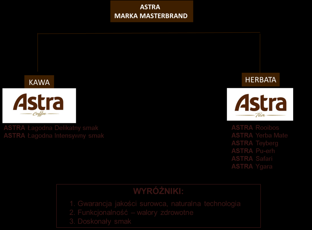 ARCHITEKTURA MAREK POZNAŃSKIEJ