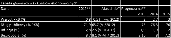 Londyńska giełda jest obecnie największa na świecie i zgodnie z The GFCI Financial Centre Ratings" wyprzedziła giełdy w Nowym Jorku, Hong Kongu i Frankfurcie.