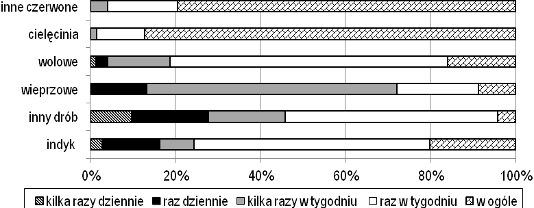 2006]. W ciągu doby w organizmie człowieka od 200 do 300 gramów białka ulega rozpadowi, ale tylko 20 do 30 gramów aminokwasów zostaje wydalonych.