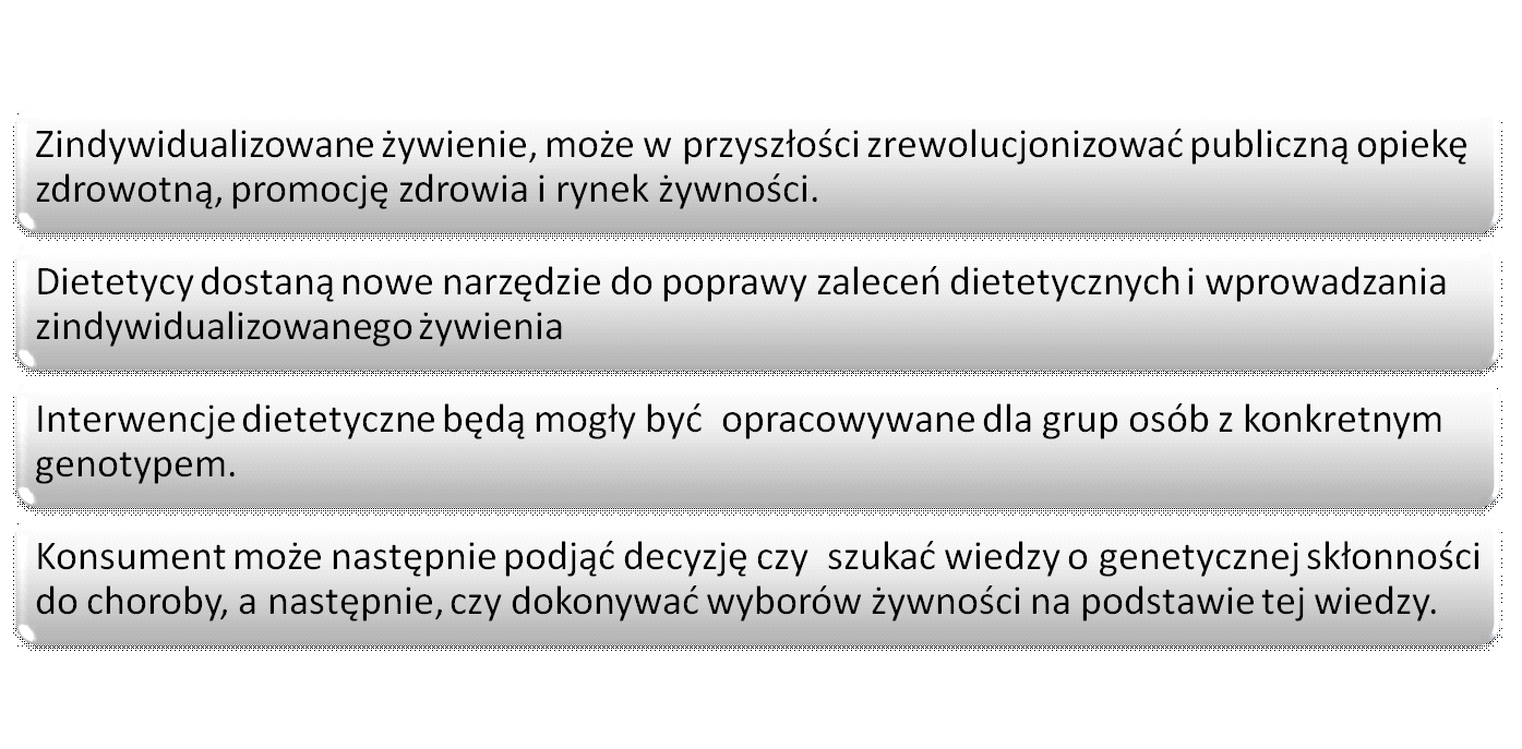 Sesja II: Jak można przeciwdziałać otyłości i przewlekłym chorobom niezakaźnym... POLIMORFIZMY POJEDYNCZYCH NUKLEOTYDÓW (SNP) Novembre J. Nature, 2008 SalmelaW. i wsp.