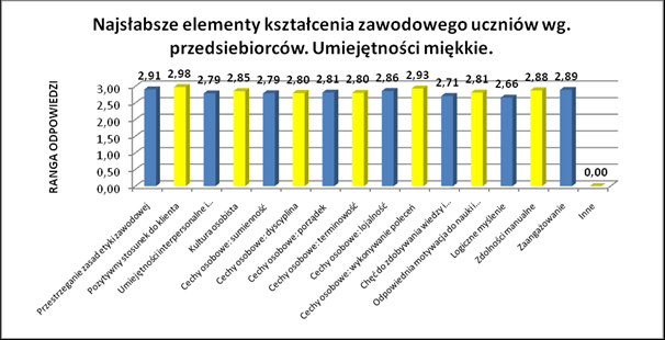 DIAGNOZA POTRZEB EDUKACYJNYCH W OBSZARZE SZKOLNICTWA ZAWODOWEGO W BRANŻY MOTORYZACYJNEJ NA DOLNYM ŚLĄSKU Badania przeprowadzono w partnerstwie z firmą Mercedes Benz Mirosław Wróbel we Wrocławiu.