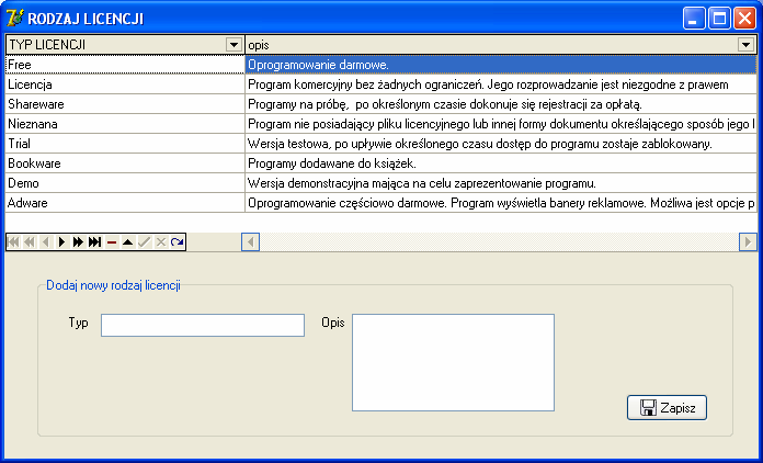 Zarządzanie Licencjami i