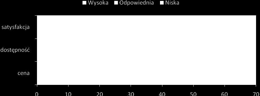 Badania ilościowe Badaniami ilościowymi objęto siedemdziesiąt osób zamieszkujących obszar Dolnej Saksonii.