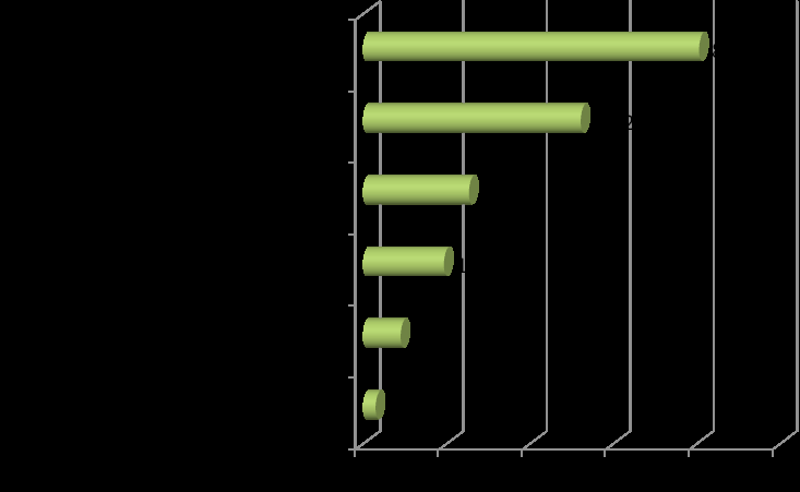 wa zasięgnęła informacji u znajomych (52%), 1/4 udałaby się do placówki medycznej w kraju, a co piąty respondent poszukiwałby informacji w prasie. Rysunek 26.