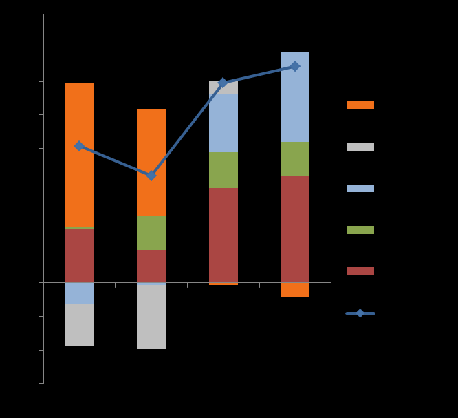 Poland: Return to robust growth in 2014-2015 Stronger growth as consumer spending picks up and investment rebounds.