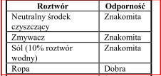 Pytanie nr 20. Czy Zamawiający dopuści do zaoferowania krzesło z poliuretanu, na kółkach, z podnośnikiem 200 mm, z podłokietnikami o poniższych wymiarach? Nie, nie dopuści. Pytanie nr 21.