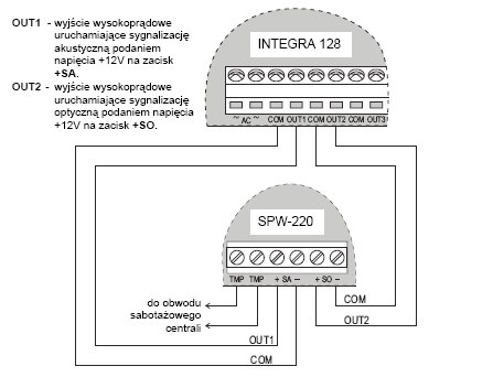 5.3.4 Sygnalizator zewnętrzny. Sygnalizatory SP-4002 należy montować zgodnie z planami na płaskim podłożu i w możliwie niedostępnym miejscu tak, aby zminimalizować ryzyko sabotażu.