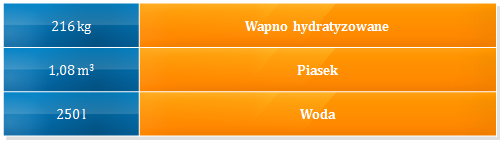 6 Wykonywanie, przechowywanie i transport zapraw i mieszanek betonowych Podczas wznoszenia obiektów budowlanych zaprawy i mieszanki betonowe dostarczane są na budowę jako gotowe produkty.