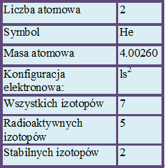 Wodór i hel, należące do pierwiastków bloku s, są niemetalami (gazami) o właściwościach całkowicie odmiennych od właściwości pozostałych pierwiastków bloku.