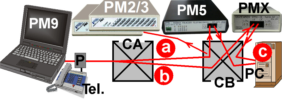 arkuszem kalkulacyjnym Microsoft Excel oraz z modemu telefonicznego (najlepiej wbudowany w komputer typu laptop) i opcjonalnej przystawki dołączającej aparat telefoniczny gdy wymagana jest