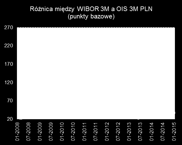 Raport o stabilności systemu finansowego.