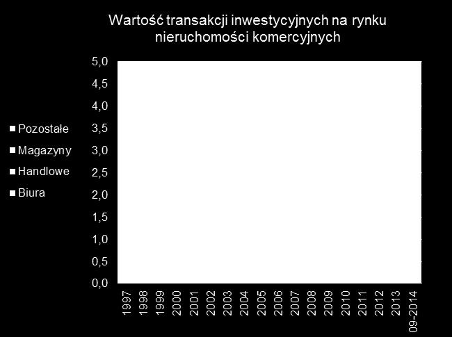 Raport o stabilności systemu