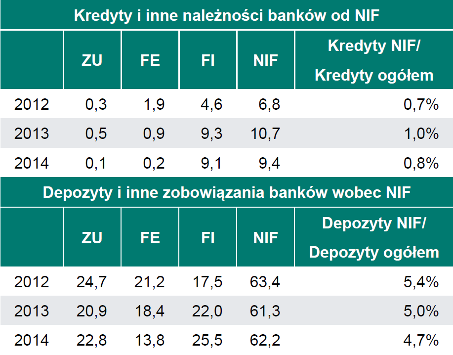 Raport o stabilności systemu finansowego.