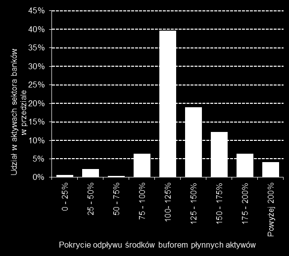 Raport o stabilności systemu finansowego.