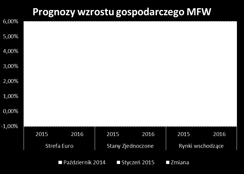 Raport o stabilności systemu finansowego.