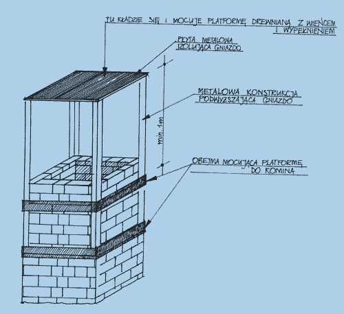 Rys.6 Metalowa konstrukcja pod platformę na komin W wypadku, gdy wykonanie i zainstalowanie opisanej konstrukcji byłoby zbyt kosztowne, lub też pozostawienie gniazda na kominie - niebezpieczne pomimo