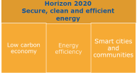 Bezpieczna, czysta i efektywna energia Podejście zorientowane na wyzwania (challenges) - Secure, clean and efficient energy Podejście przekrojowe Umiędzynarodowienie badań 3 grupy tematyczne: 21