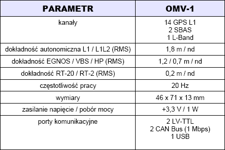 praktycznymi modułów.