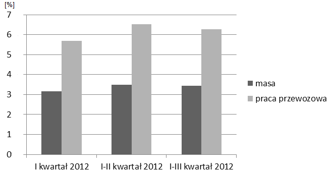 Przewozy multimodalne bodźcem rozwojowym korytarza transportowego Rail Baltica 5.