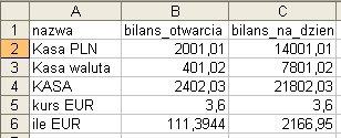 Aplikacja Ramzes Księgi Handlowe podręcznik uŝytkownika 9-23 Wybrane zestawienie moŝna wyeksportować do arkusza kalkulacyjnego.