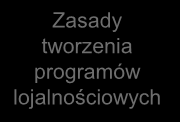 Przedsiębiorstwa powinny troszczyć się o swoich najlepszych klientów, dążąc do zagwarantowania sobie ich lojalności.