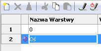 Następnie wpisz nazwę Oś dla nowej warstwy oraz ustal jej właściwości. Aby określić kolor obiektów na warstwie należy kliknąć na pozycję w kolumnie Kolor.