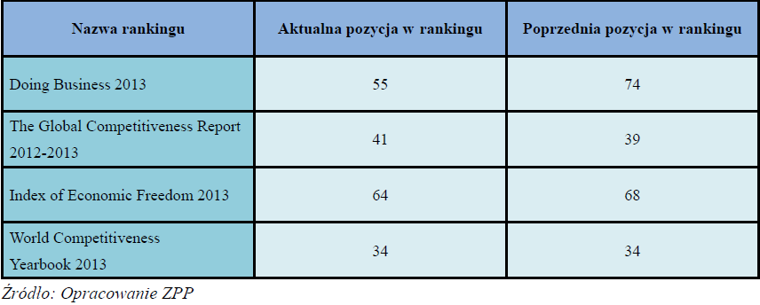 Warunki prowadzenia