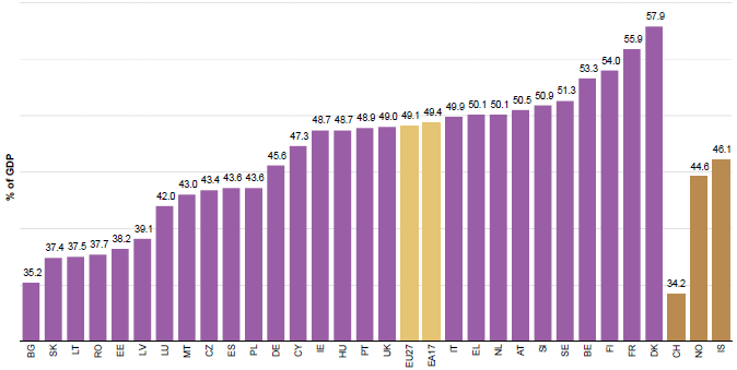 Źródło powyższych wykresów: Eurostat Porównanie polskiej polityki wysokich technologii z krajem o podobnej historii najnowszej, który był dotknięty tymi samymi problemami i patologiami w czasie