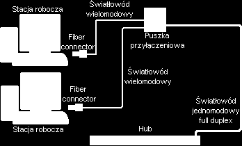 Przykład zastosowania kabla światłowodowego.