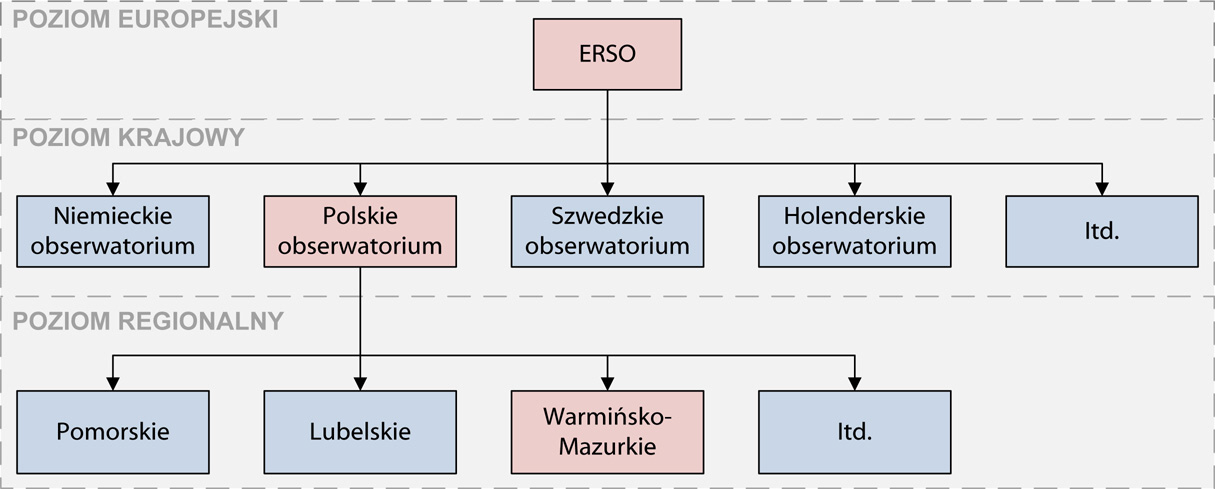 Ksiega referatow BRD 120 str:2011 30-11-11 20:19 Strona 38 Fig. 1 The diagram of the RS observatory network acc.