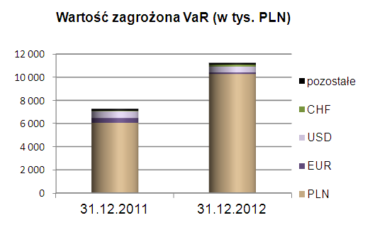 5.3. Ryzyko płynności Celem nadrzędnym zarządzania płynnością jest minimalizowanie ryzyka utraty płynności Banku bieżącej, krótko-, średnio- i długoterminowej poprzez zapewnienie zdolności do