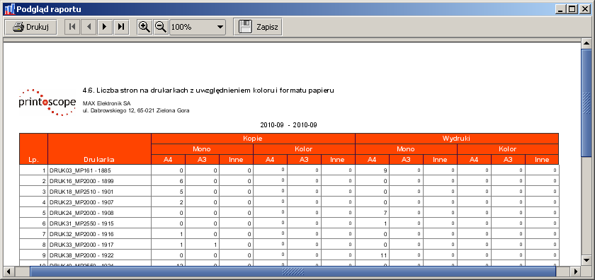 Pola na raporcie: Drukarka identyfikator drukarki (z zależności od tego, jakie ID drukarki zostało wybrane podczas wprowadzania danych wejściowych do raportu w kolumnie tej może pojawić się: nazwa nr