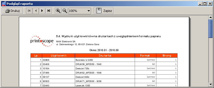 Pola na raporcie: Użytkownik nazwa użytkownika (krótka nazwa), Drukarka identyfikator drukarki (z zależności od tego, jakie ID drukarki zostało wybrane podczas wprowadzania danych wejściowych do