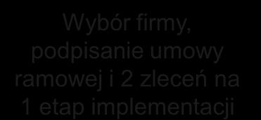 Plan działania dla kroków 1 i 2 krok 1 Ustalenie składu zespołu negocjacyjnego Powołanie Zespołu Roboczego PTI Baza Członków Uzgodnienie specyfikacji wymagań Bazy Członków i Rzeczoznawców krok 2