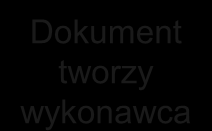 Jakie dokumenty powstaną w kroku 1 i 2?