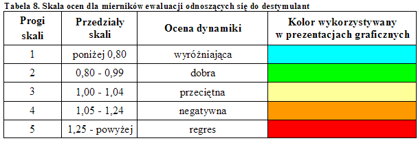 Lokalny Plan Działania - zawartośd Główne założenia