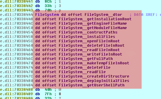 Rysunek 5: Struktura opisująca instancję bota Najpierw bot tworzy obiekt klasy FileSystem (adres vtable -.rdata +0x2444). Obiekt ten jest odpowiedzialny za interakcję z systemem plików.