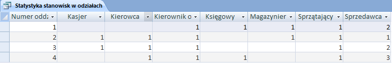 Rys. 5. Wynik kwerendy Sprzedawcy w Kielcach i Starachowicach 5. Obliczyć, dla każdego pracownika, jakim procentem jego podstawy wynagrodzenia jest ubezpieczenie.