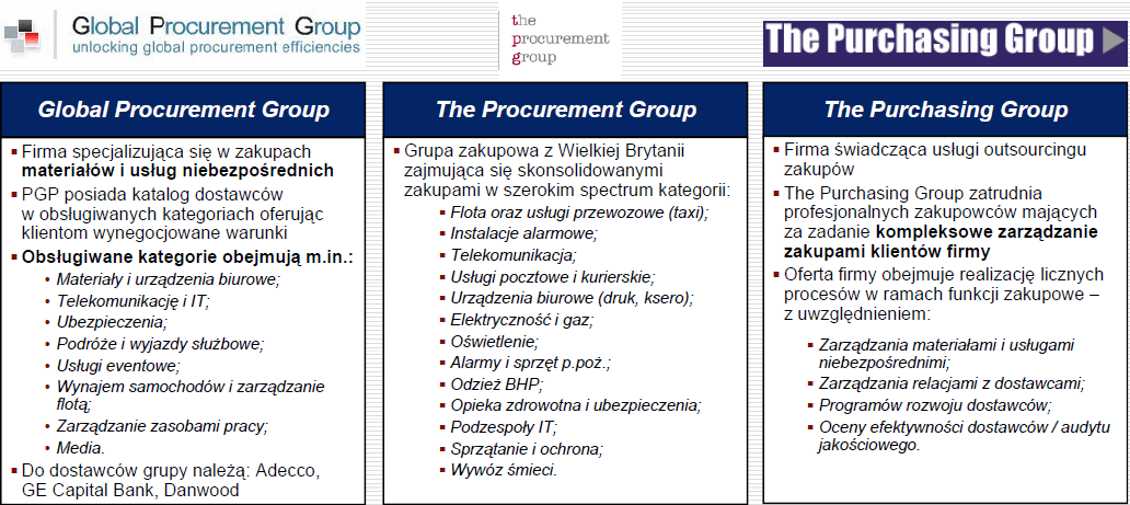 Grupy zakupowe pomiędzy