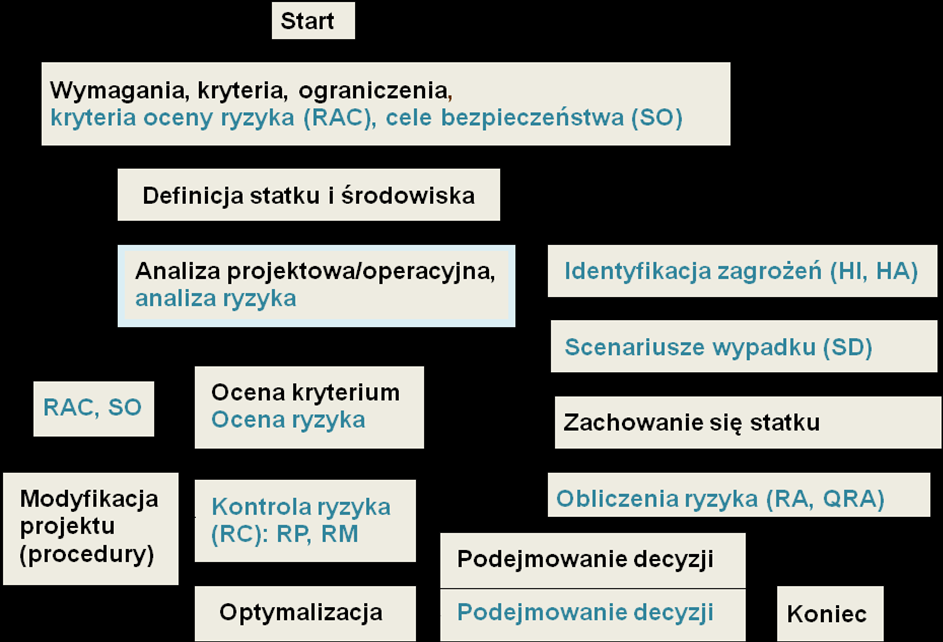 Mirosław Gerigk i zewnętrznych (oddziaływanie falowania, wiatru).