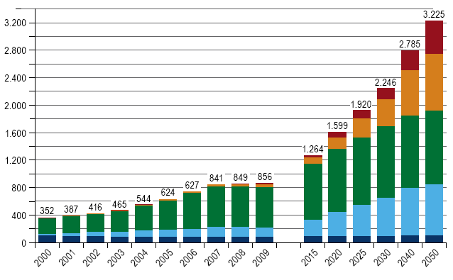 Geotermia Energia słoneczna Biomasa Energia wiatru Energia wody Rys.6.