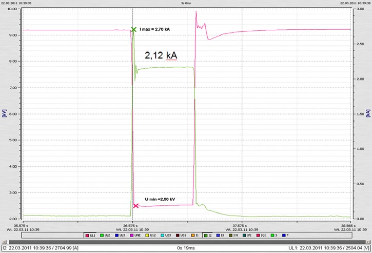 K. Marszałkiewicz i in. Testy i próby sprawdzające parametry techniczne elektrowni i farm wiatrowych. Wybrane zagadnienia 5.