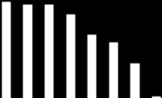 Jakie treści istotne dla prawidłowego funkcjonowania szkoły są udostępniane rodzicom? 78% rodziców deklaruje znajomość treści dokumentów regulujących pracę szkoły.