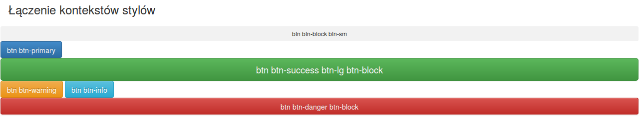 Bootstrap 7/15 Łączenie klas kontekstu Dla klasy przycisku mamy też klasę btn-block. Przycisk taki wypełni całą dostępną powierzchnię.
