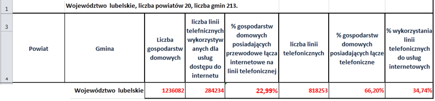 47,80% 44,38% 39,04% 58,93% 99,99% 99,32% 99,28% 99,08% 98,08% 97,92% 96,82% 95,95% 95,02% 93,41% 91,59% 90,95% 90,88% 90,51% 87,21% 86,89% 86,72% 83,83% 83,09% 82,89% 81,74% 77,08%