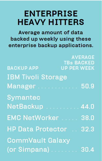 Backup Software Ranking