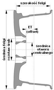 Rozmiar felgi Np.